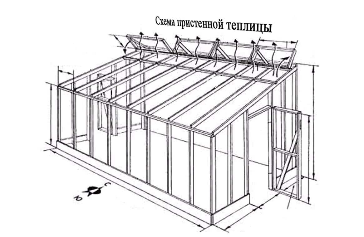 Популярные виды беседок на дачном участке - стили, формы, размеры